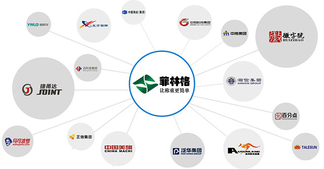 集团公司代表